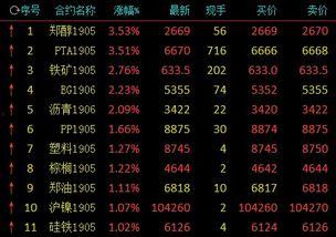 甲醇期货最新爆料,揭秘价格波动背后的秘密