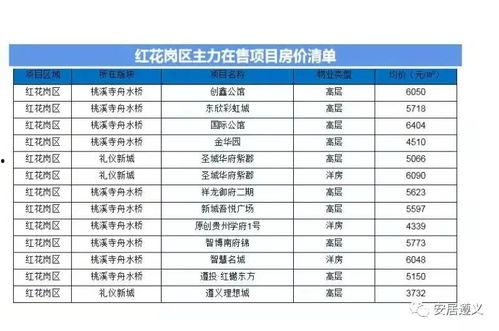 东角头房价最新爆料,涨跌动态一览无余